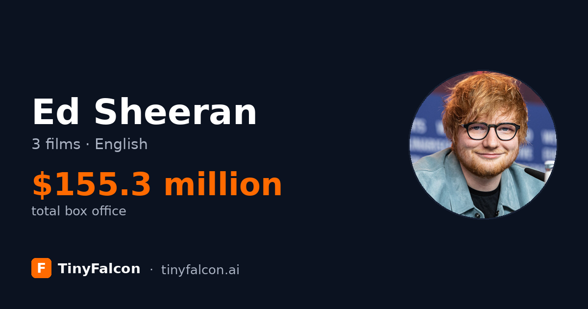 Ed Sheeran