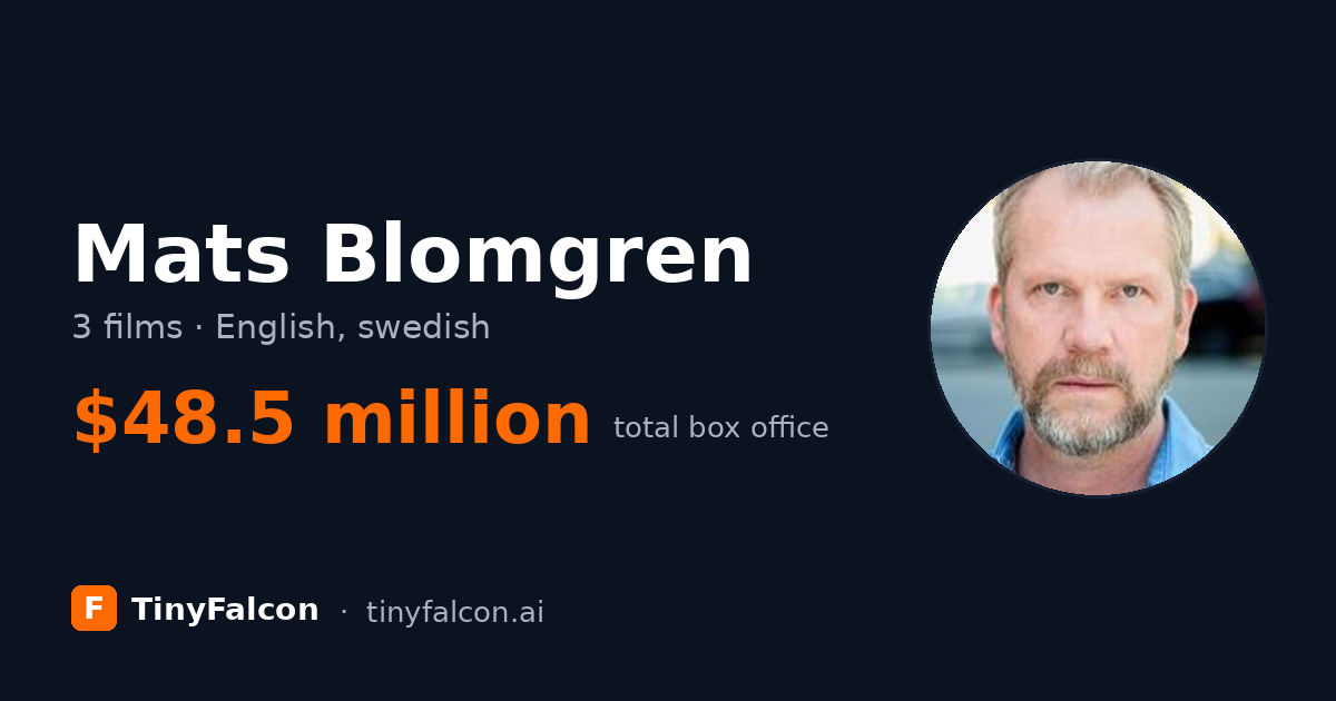 Mats Blomgren