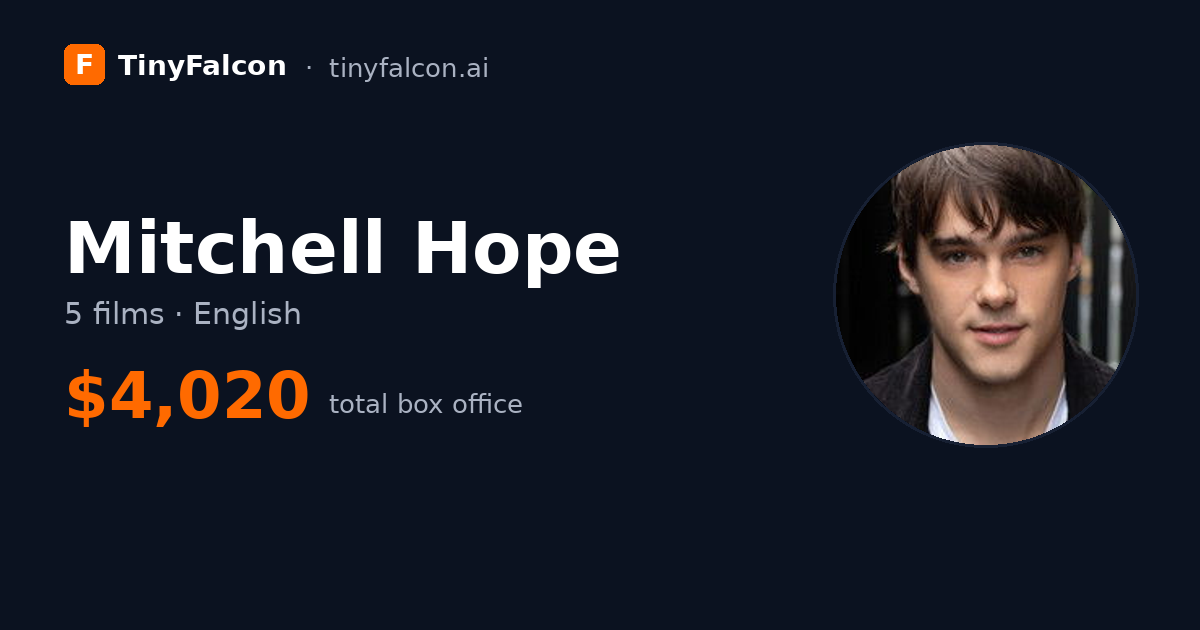 Mitchell Hope