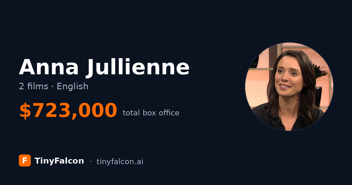Anna Jullienne