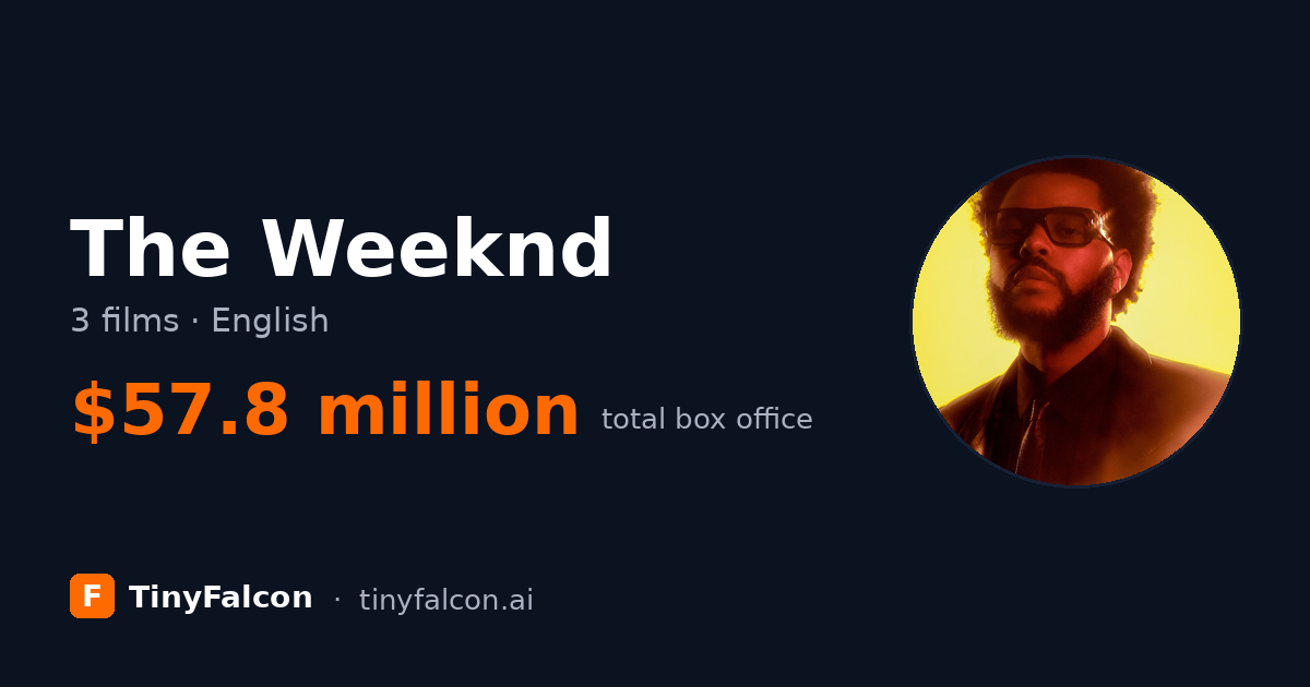 The Weeknd