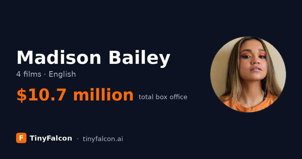 Madison Bailey