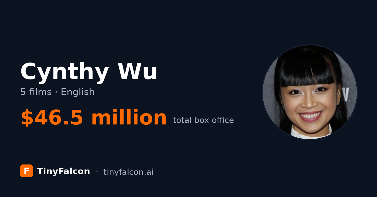 Cynthy Wu