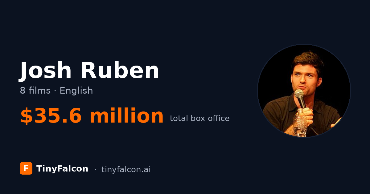 Josh Ruben