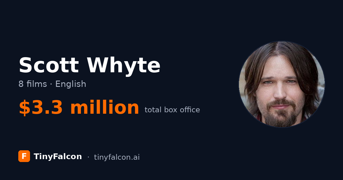 Scott Whyte