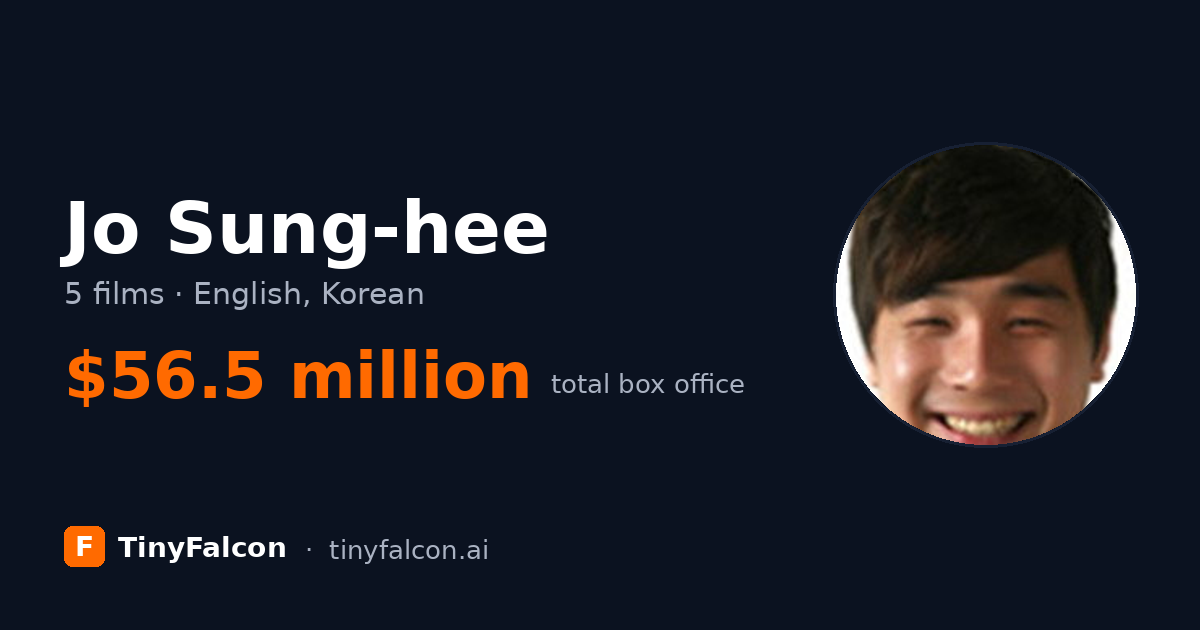 Jo Sung-hee
