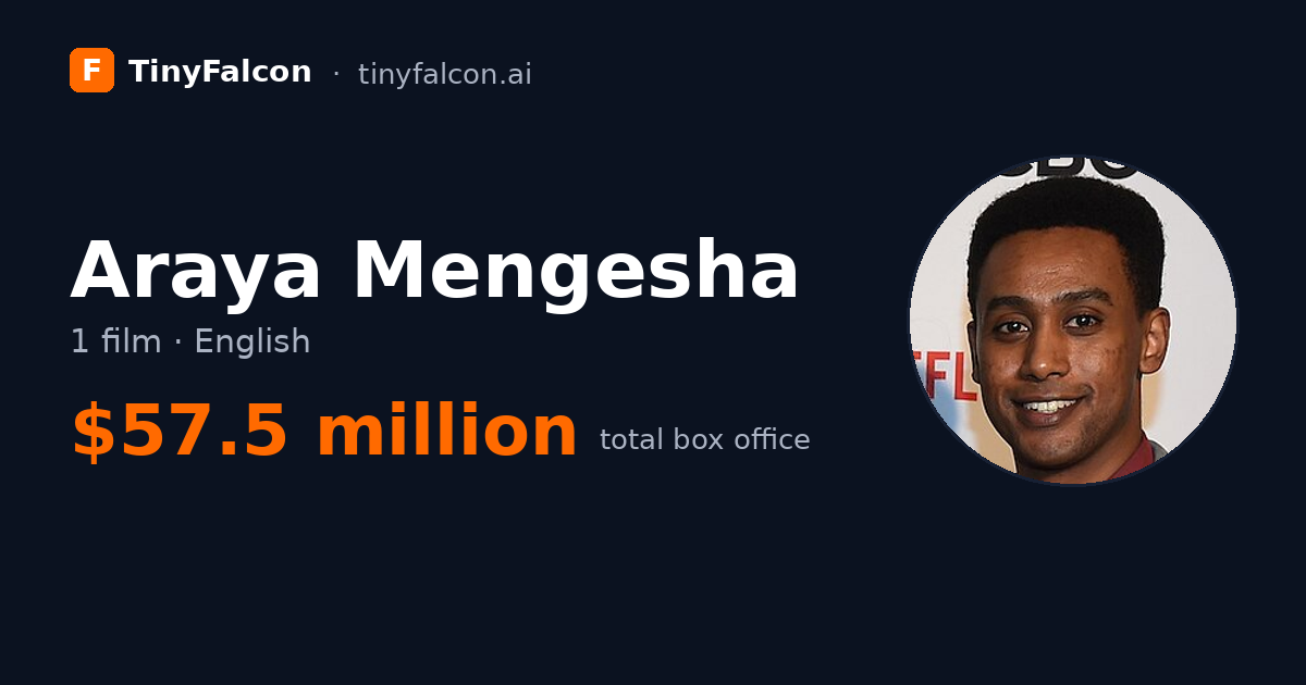 Araya Mengesha