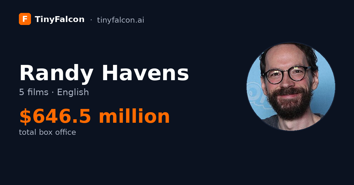 Randy Havens
