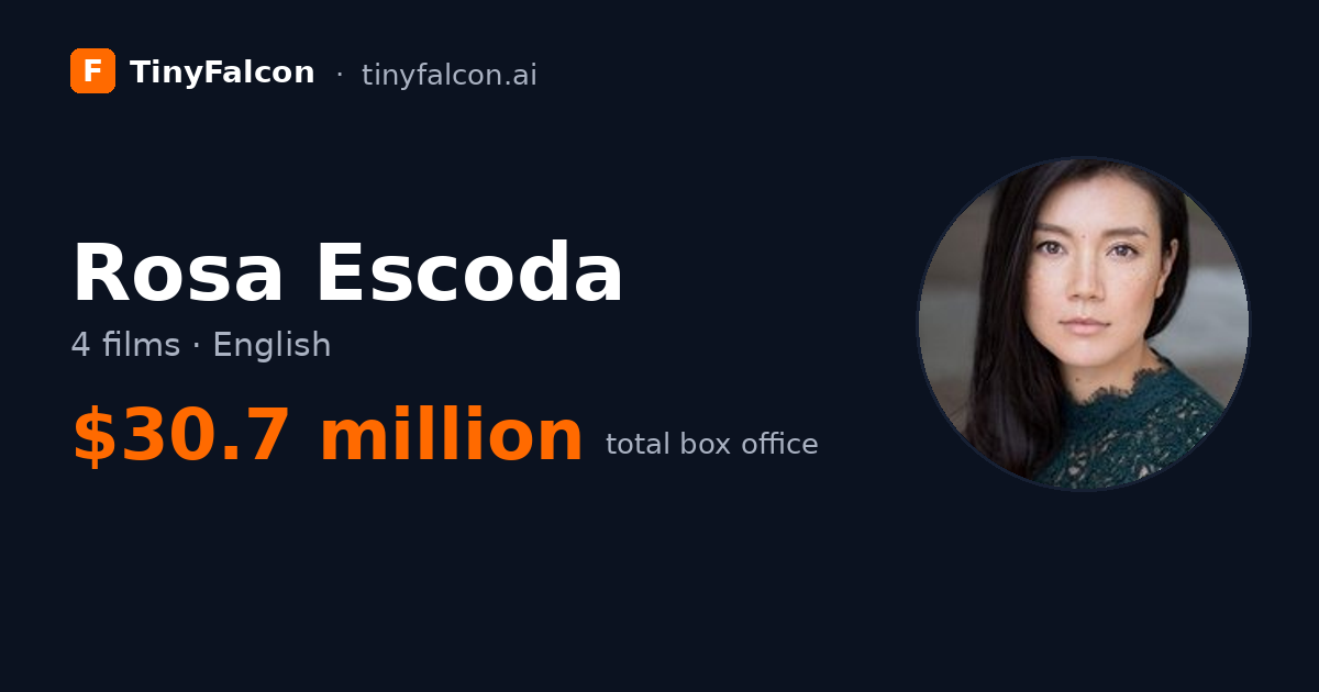 Rosa Escoda