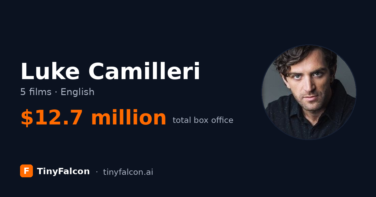 Luke Camilleri