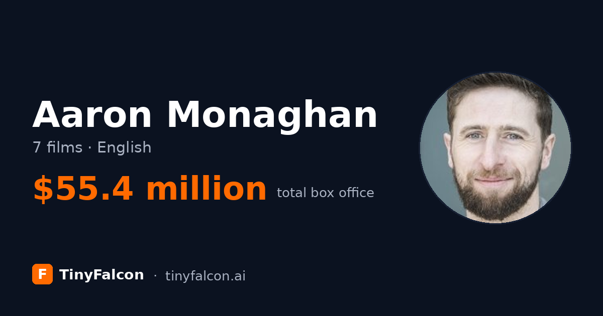 Aaron Monaghan