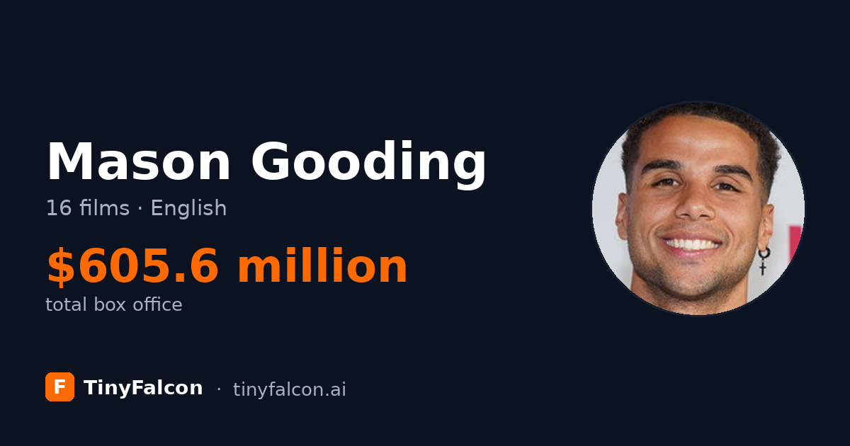 Mason Gooding