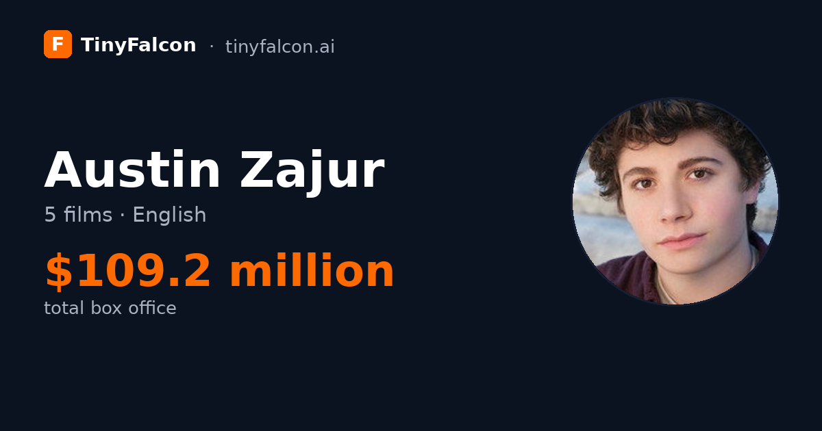 Austin Zajur
