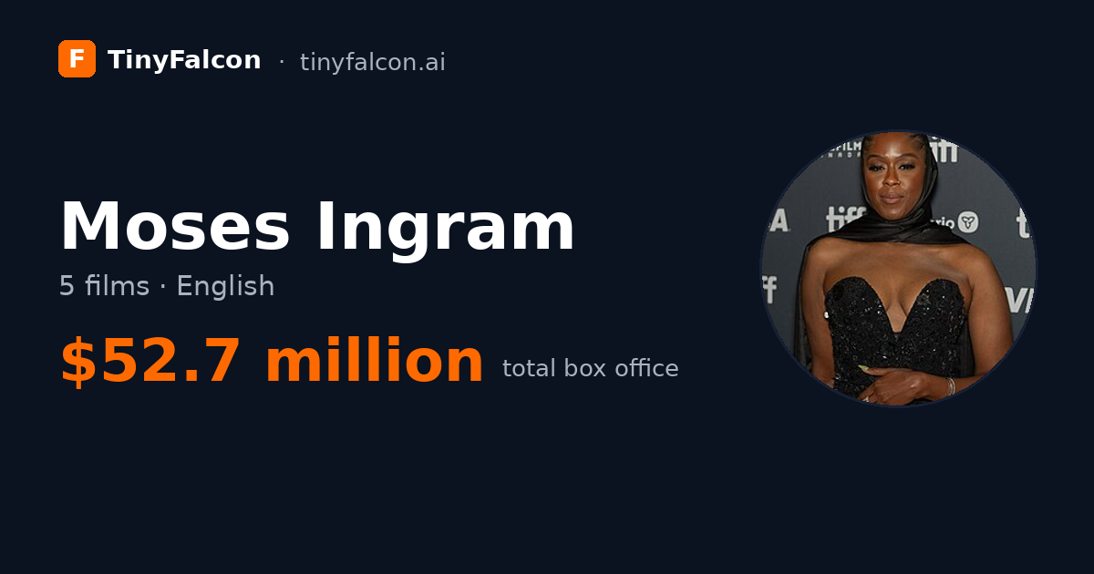 Moses Ingram