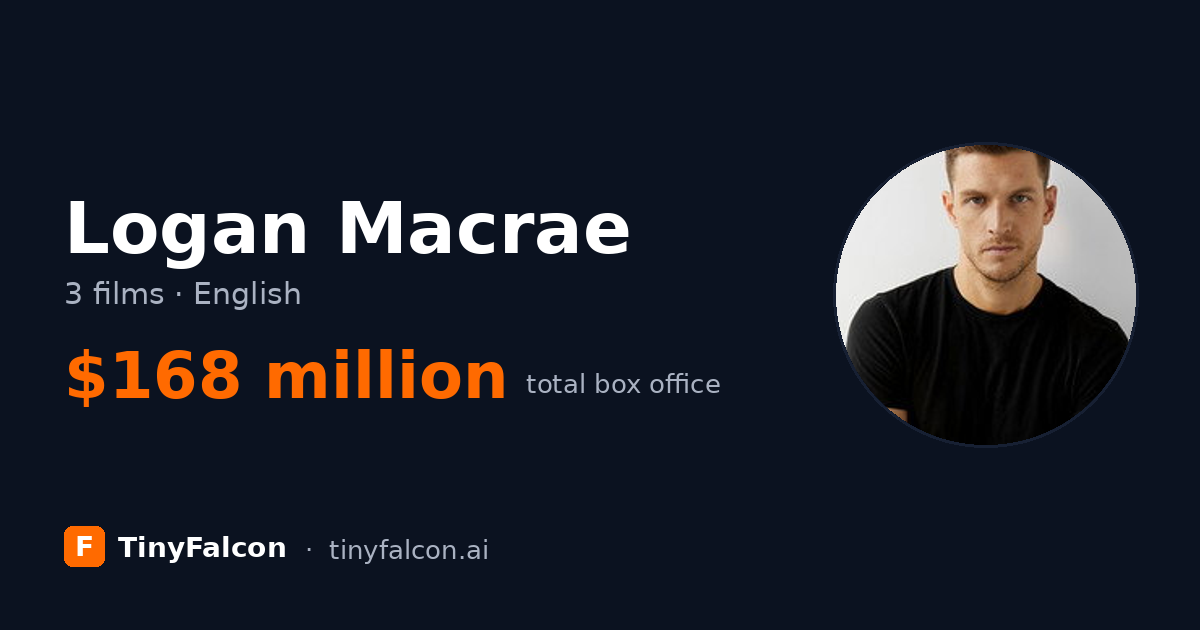 Logan Macrae