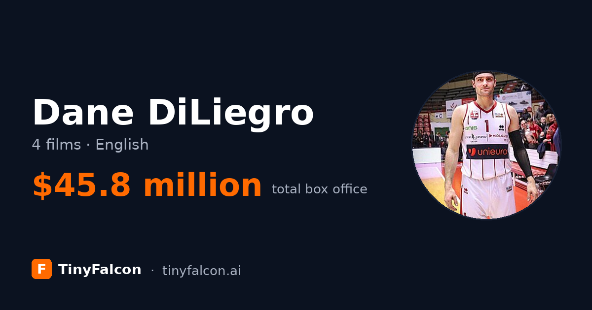 Dane DiLiegro