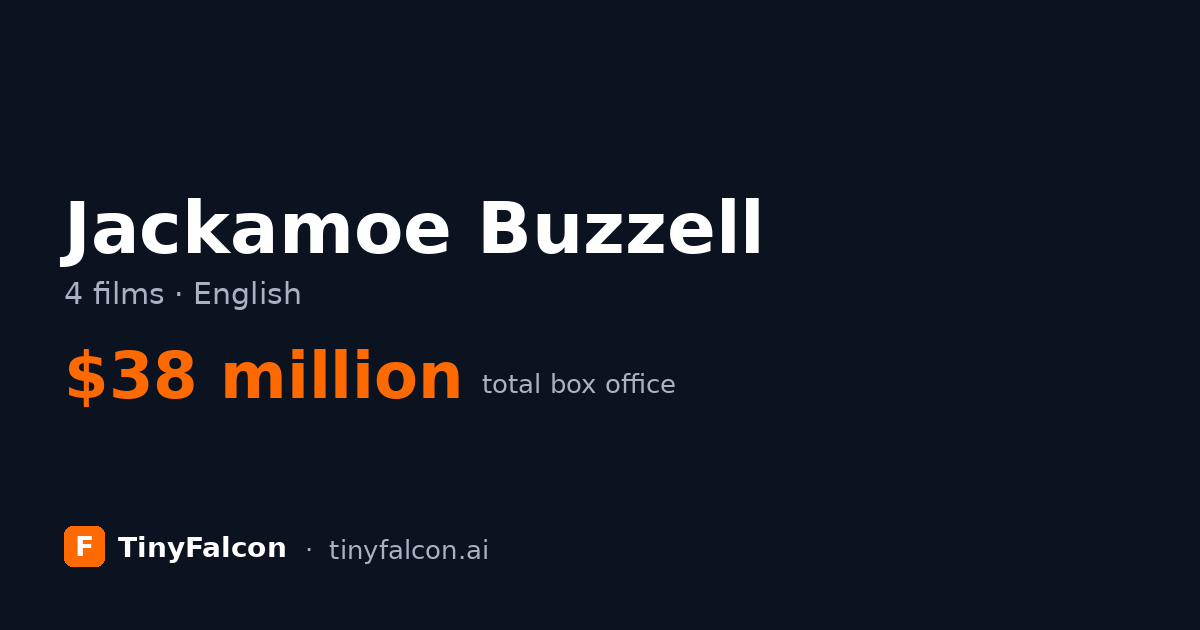 Jackamoe Buzzell