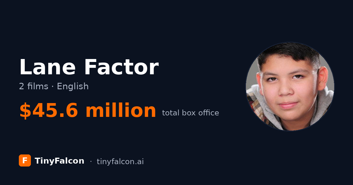 Lane Factor