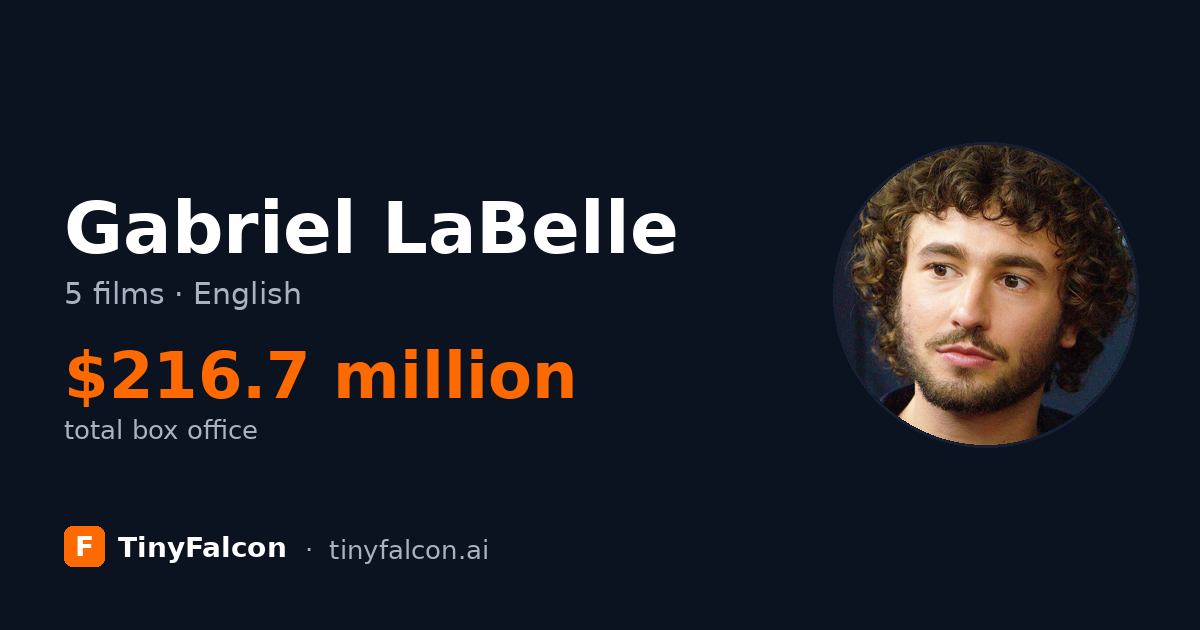 Gabriel LaBelle
