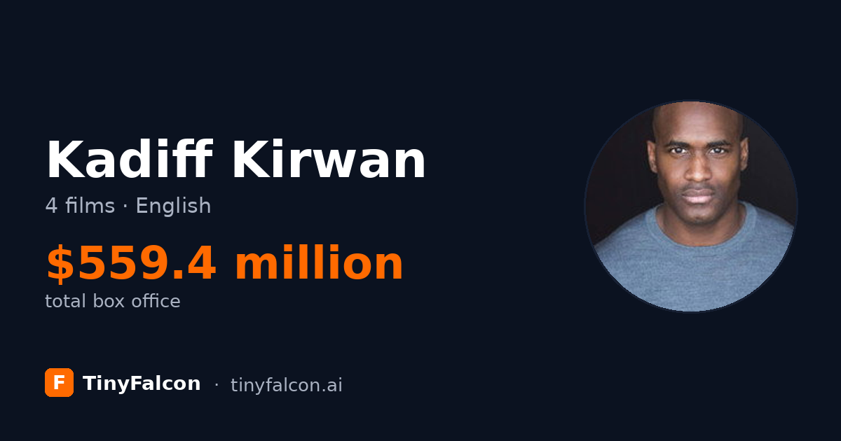 Kadiff Kirwan