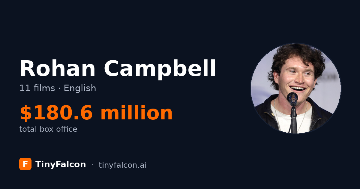 Rohan Campbell