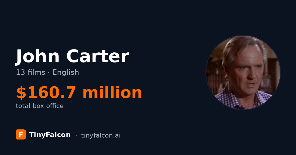 John Carter