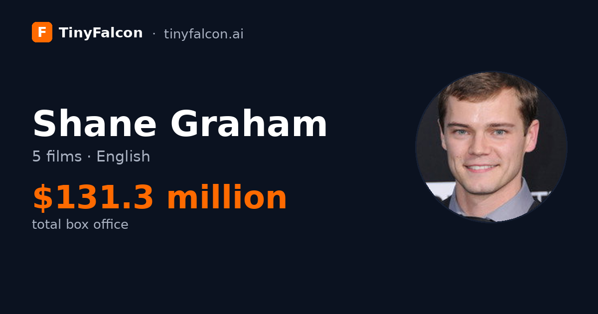 Shane Graham