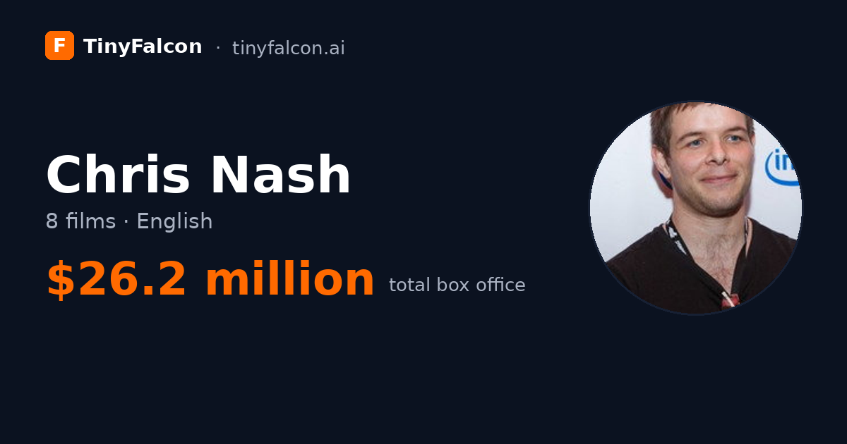 Chris Nash