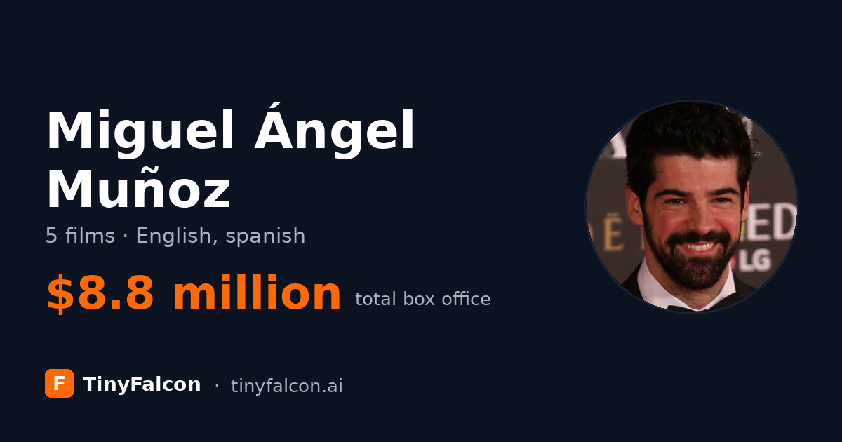 Miguel Ángel Muñoz