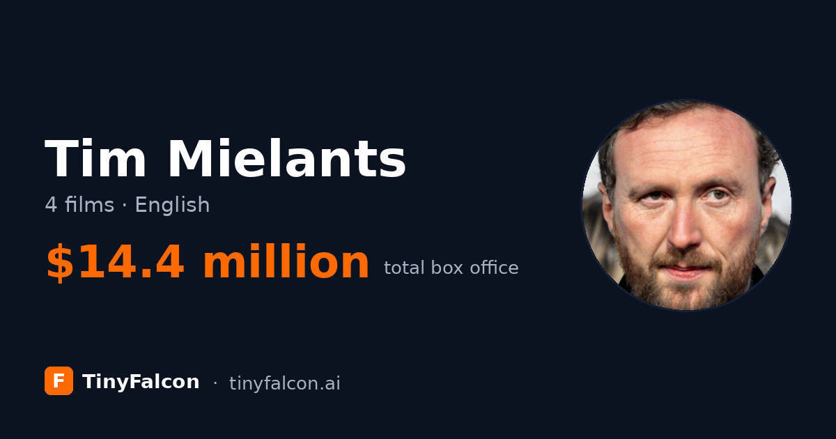 Tim Mielants