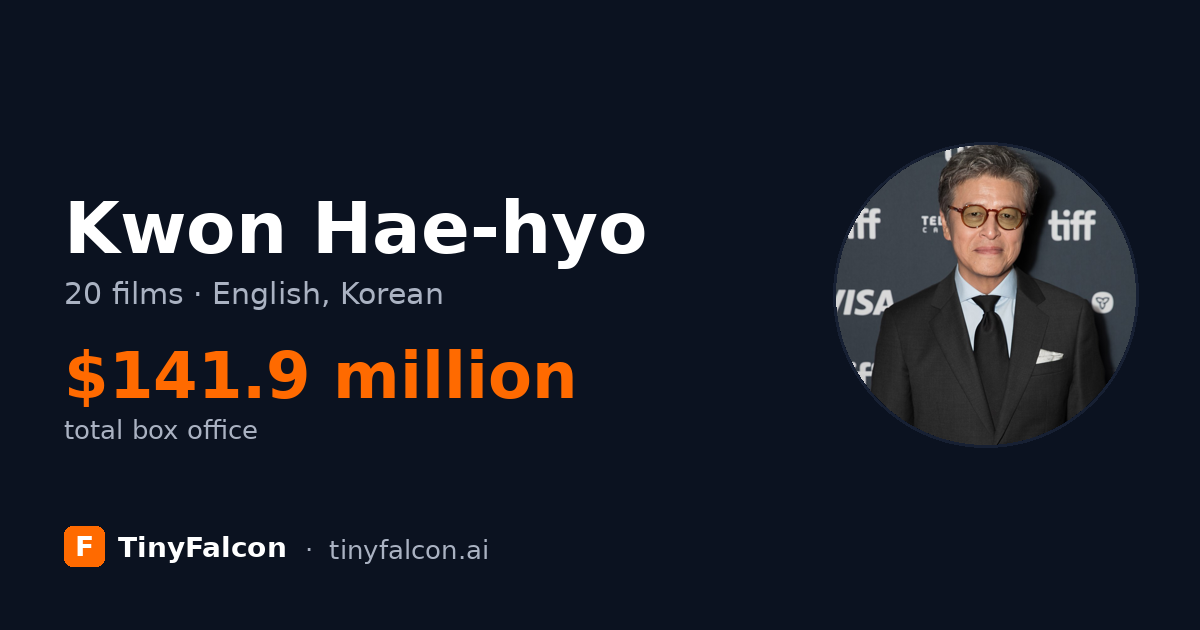 Kwon Hae-hyo