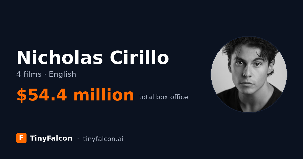 Nicholas Cirillo
