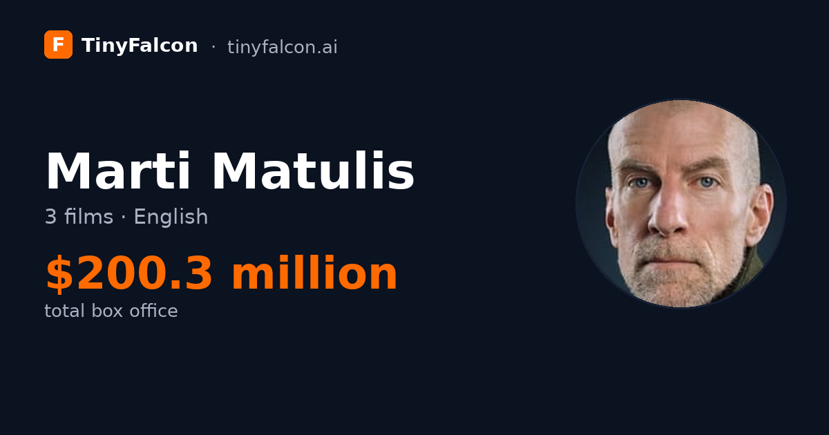 Marti Matulis