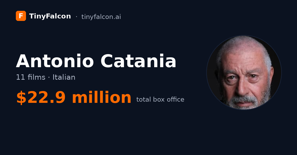 Antonio Catania