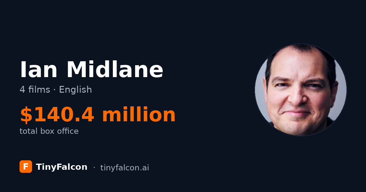 Ian Midlane