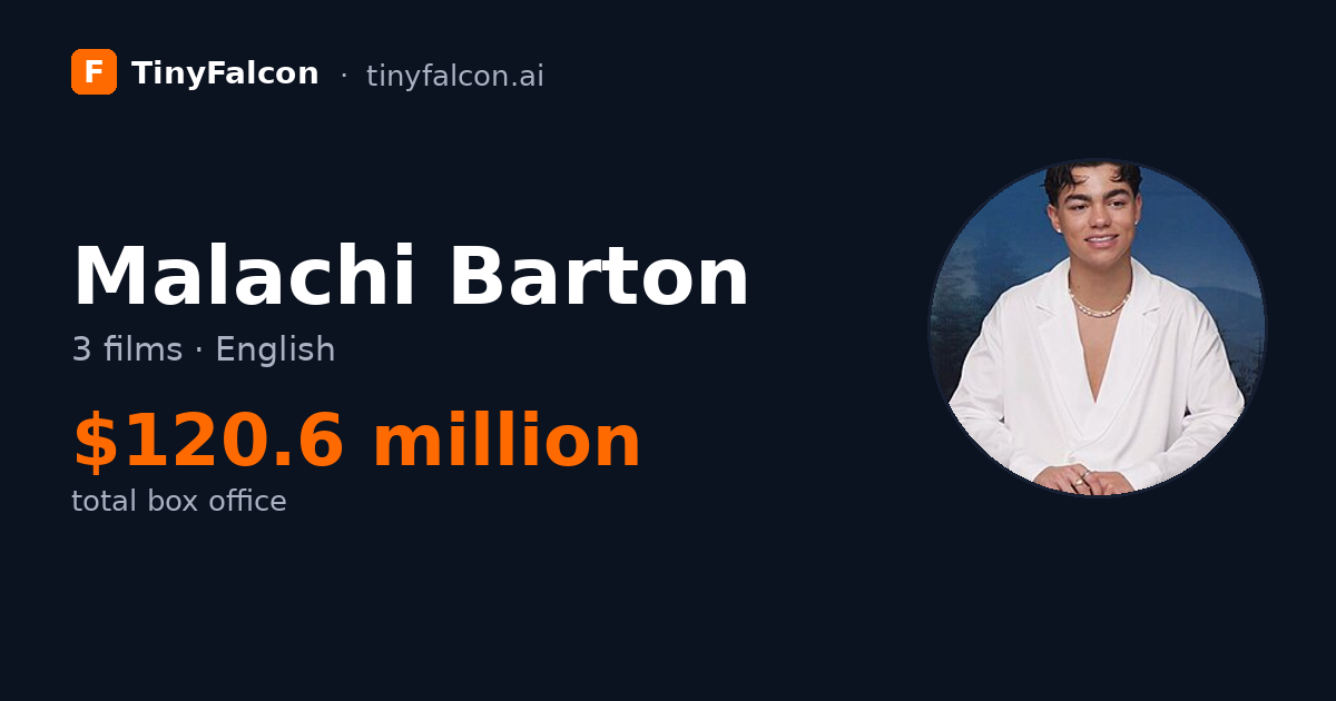 Malachi Barton