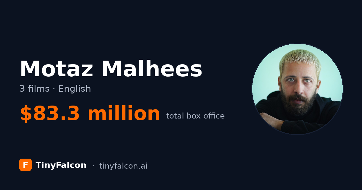 Motaz Malhees