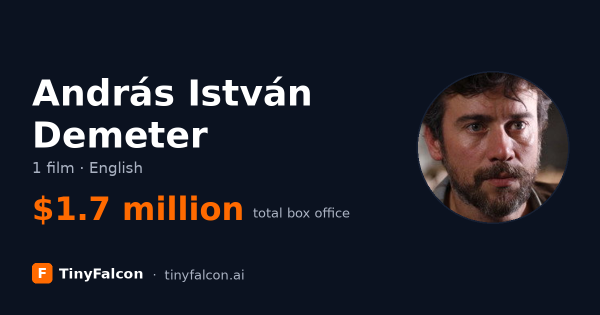 András István Demeter