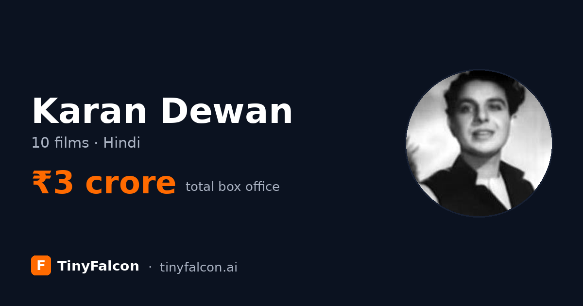 Karan Dewan