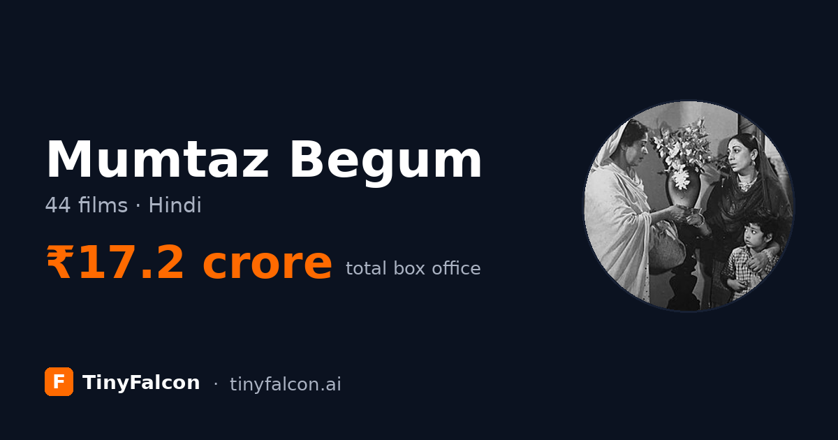 Mumtaz Begum