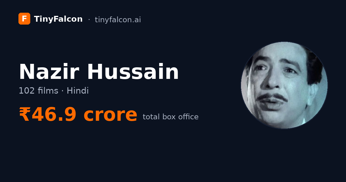 Nazir Hussain