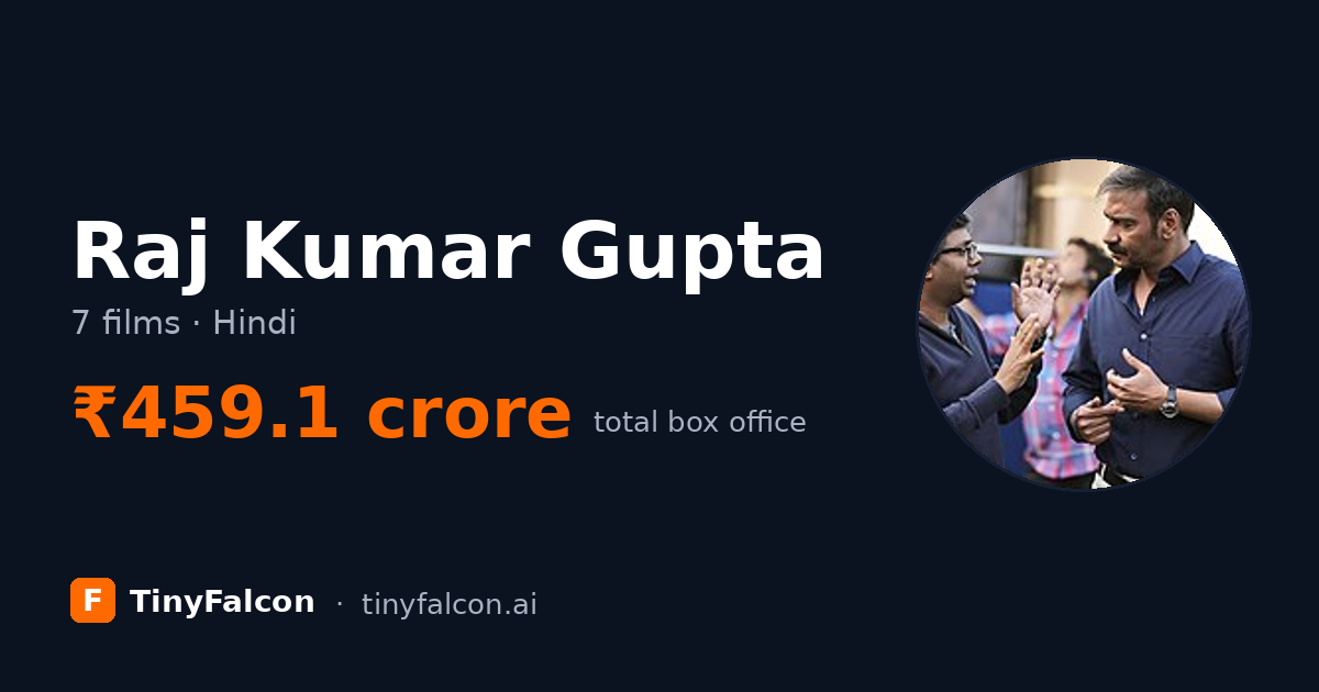 Raj Kumar Gupta