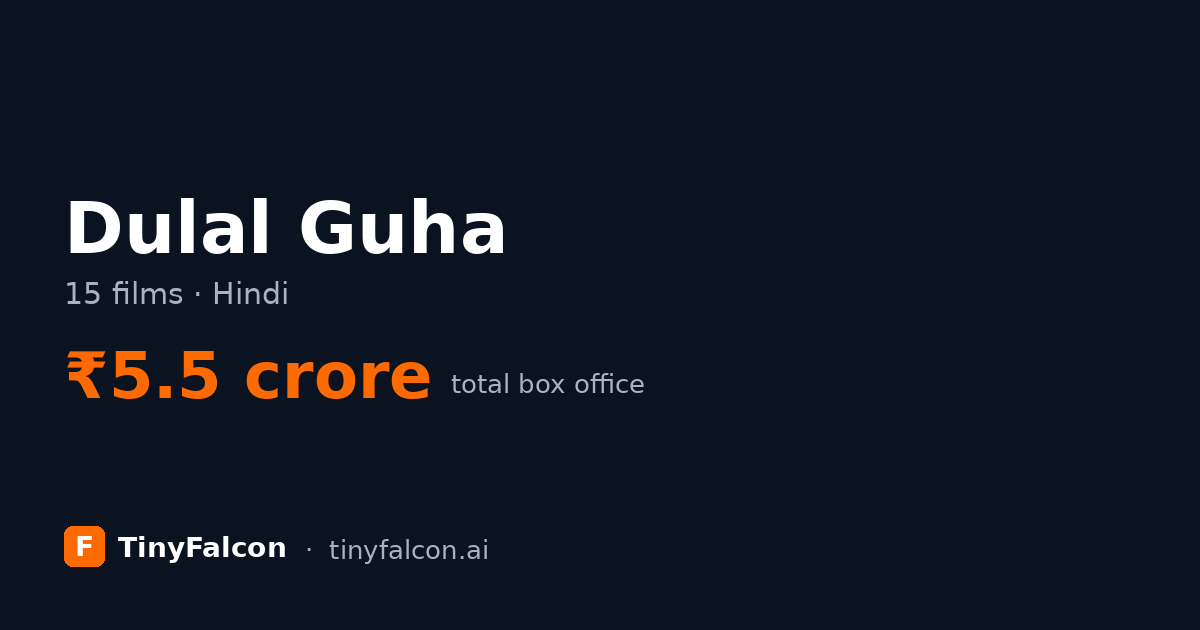Dulal Guha