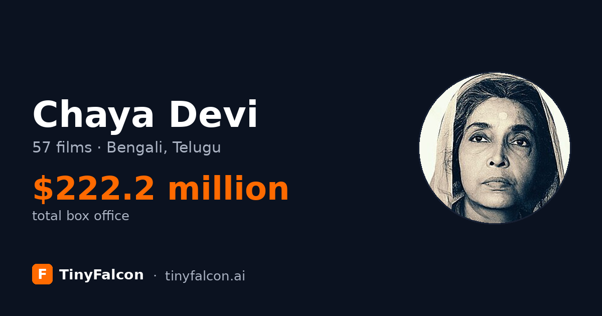 Chaya Devi