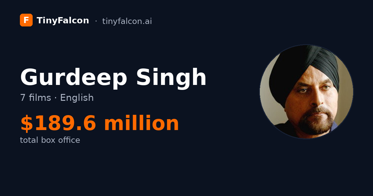 Gurdeep Singh