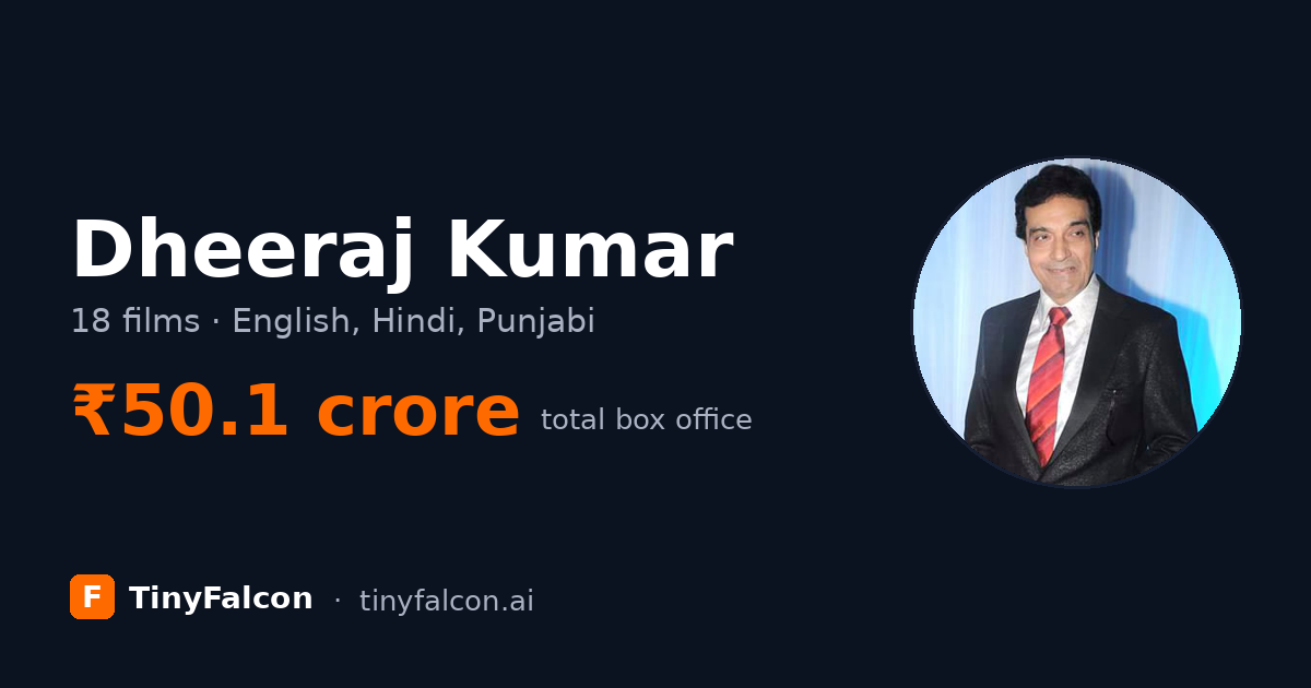 Dheeraj Kumar
