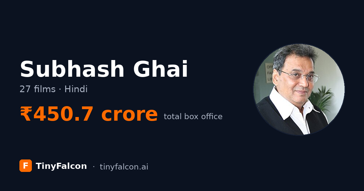 Subhash Ghai