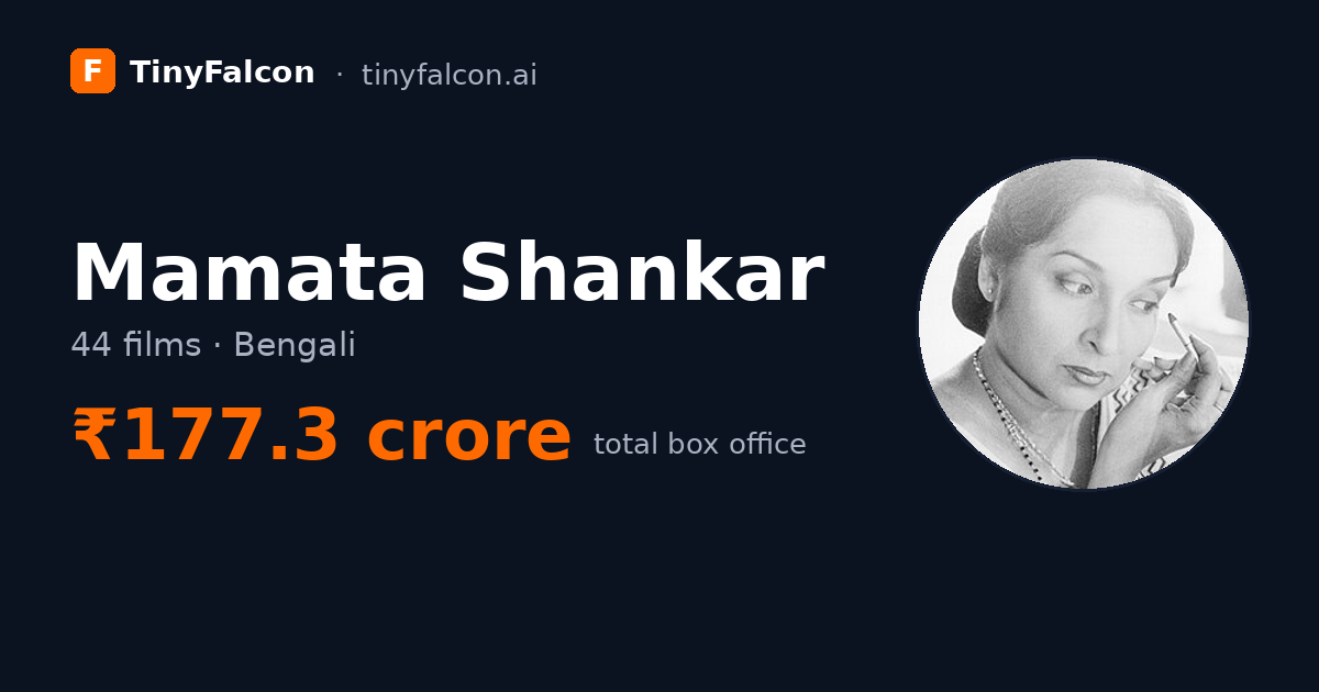 Mamata Shankar