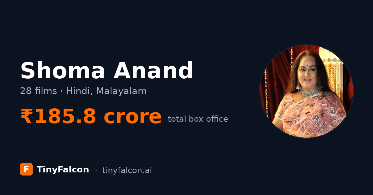 Shoma Anand
