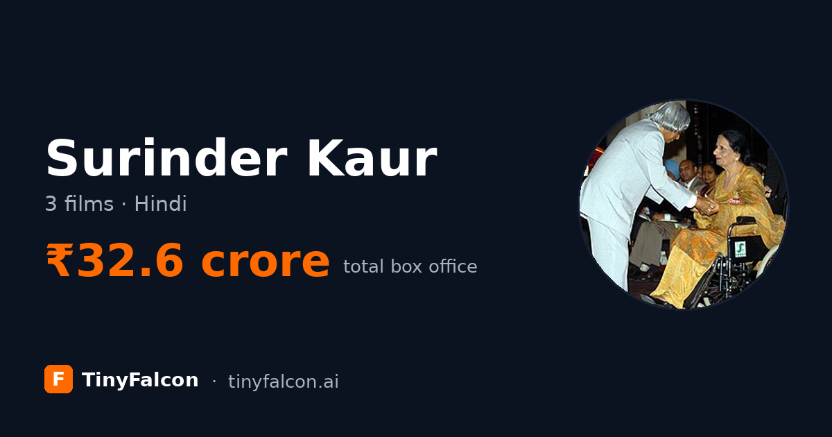 Surinder Kaur